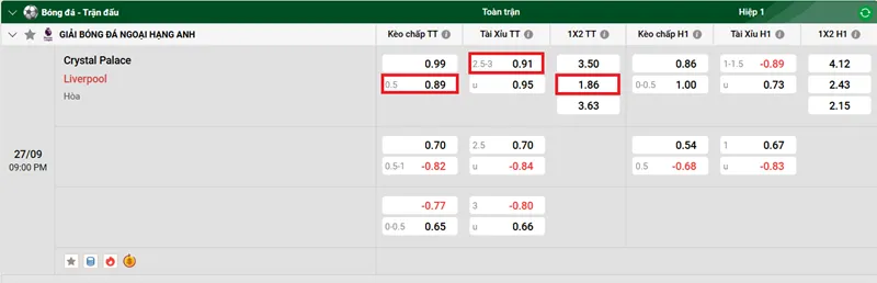 Tips bóng đá về trận đấu giữa Crystal Palace vs Liverpool uk88