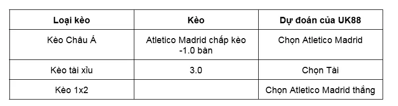 Nhận định bóng đá về trận đấu giữa Atletico Madrid vs Eintracht Frankfurt uk88