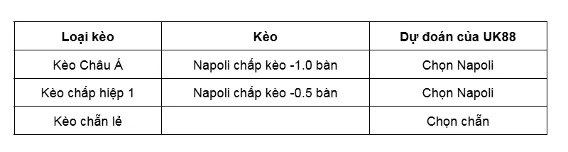Kèo nhà cái Lecce vs Napoli uk88