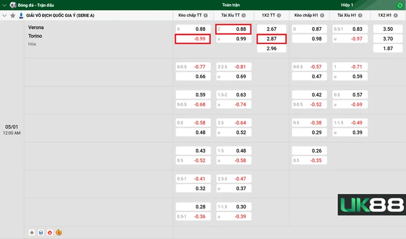 Kèo nhà cái Verona vs Torino uk88