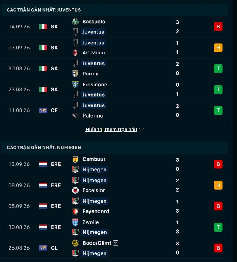 Phong độ hai đội trước trận Juventus vs Nijmegen