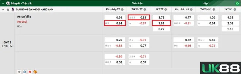 Kèo nhà cái Aston Villa vs Arsenal uk88