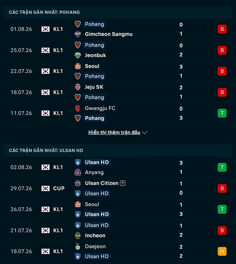 Phong độ hai đội trước trận Pohang Steelers vs Ulsan HD