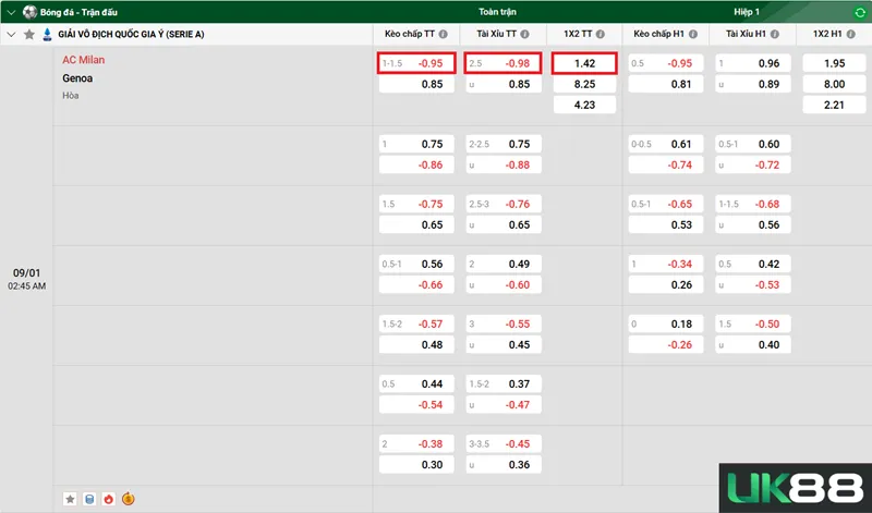 Kèo nhà cái AC Milan vs Genoa uk88