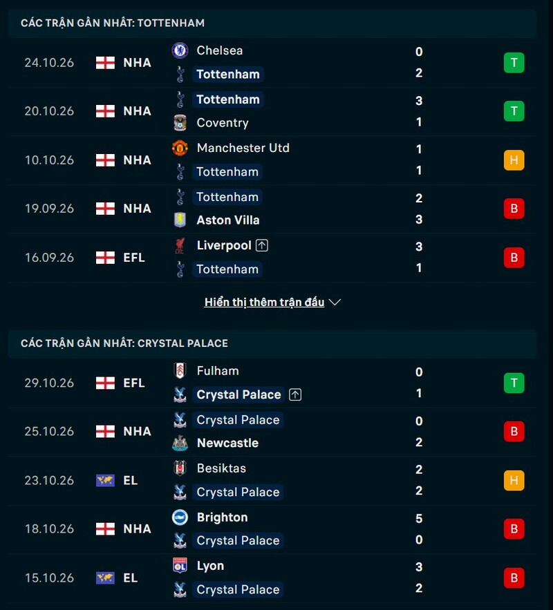 Phong độ hai đội trước trận Tottenham vs Crystal Palace
