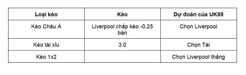 Nhận định bóng đá về trận đấu giữa Chelsea vs Liverpool uk88
