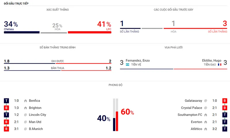 Nhận định bóng đá về trận đấu giữa Chelsea vs Liverpool uk88