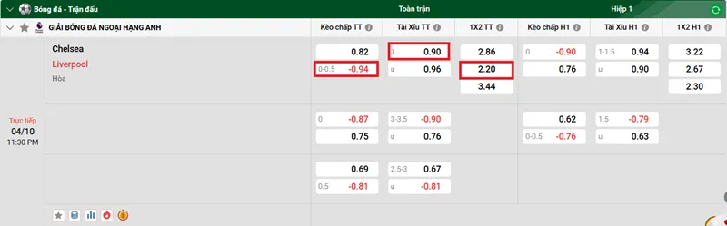 Nhận định bóng đá về trận đấu giữa Chelsea vs Liverpool uk88