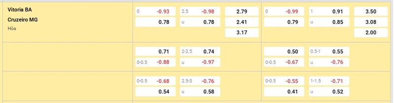 Bảng tỷ lệ kèo trận đấu Vitoria vs Cruzeiro