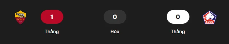 Nhận định trận đấu AS Roma vs Lille uk88