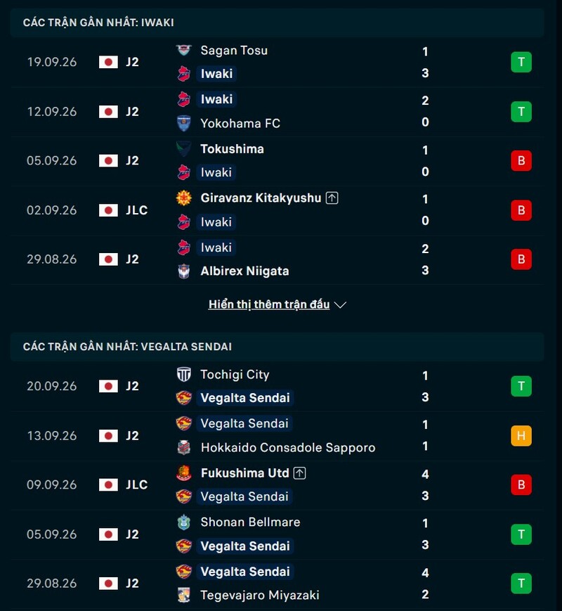 Phong độ hai đội trước trận Iwaki vs Vegalta Sendai