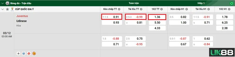 Kèo nhà cái Juventus vs Udinese uk88