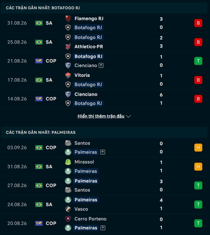 Phong độ hai đội trước trận Botafogo vs Palmeiras