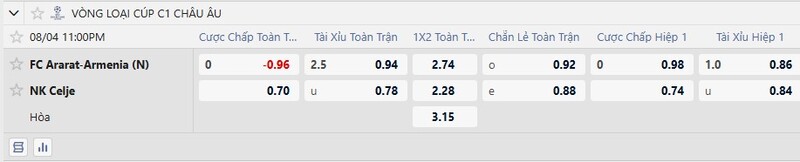Bảng tỷ lệ kèo trận đấu Ararat vs Celje 