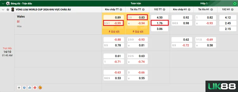 Kèo nhà cái Wales vs Belgium uk88