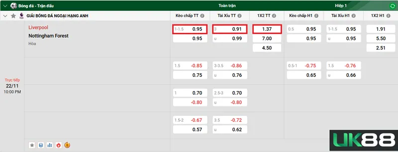 Kèo nhà cái Liverpool vs Nottingham Forest uk88