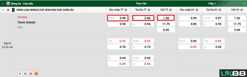 Kèo nhà cái Croatia vs Faroe Islands uk88