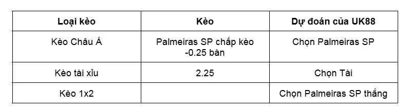 Nhận định bóng đá trận Bahia BA vs Palmeiras SP uk88