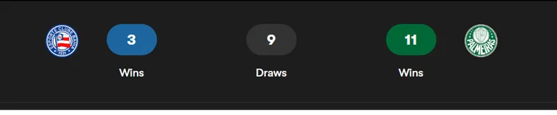 Nhận định bóng đá trận Bahia BA vs Palmeiras SP uk88