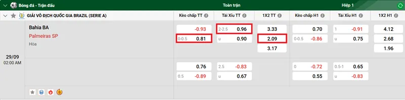 Nhận định bóng đá trận Bahia BA vs Palmeiras SP uk88