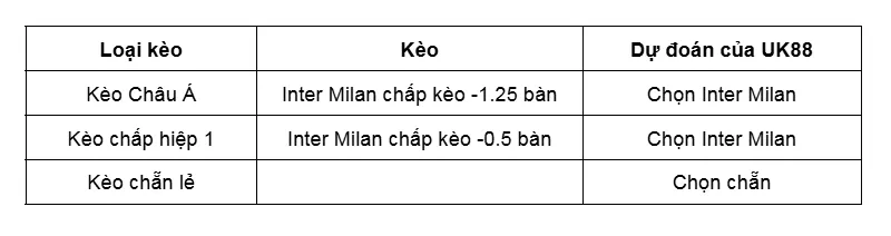 Kèo nhà cái Sassuolo vs Inter Milan uk88