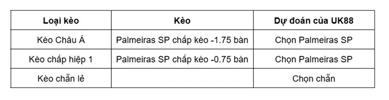 keo-nha-cai-palmeiras-sp-vs-chapecoense-uk88