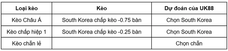 keo-nha-cai-south-africa-vs-south-korea-uk88