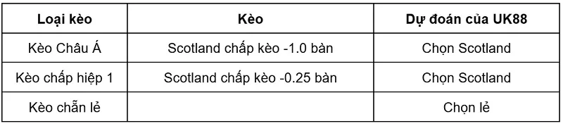 keo-nha-cai-haiti-vs-scotland-uk88