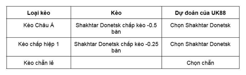 Kèo nhà cái Shakhtar Donetsk vs Rijeka uk88
