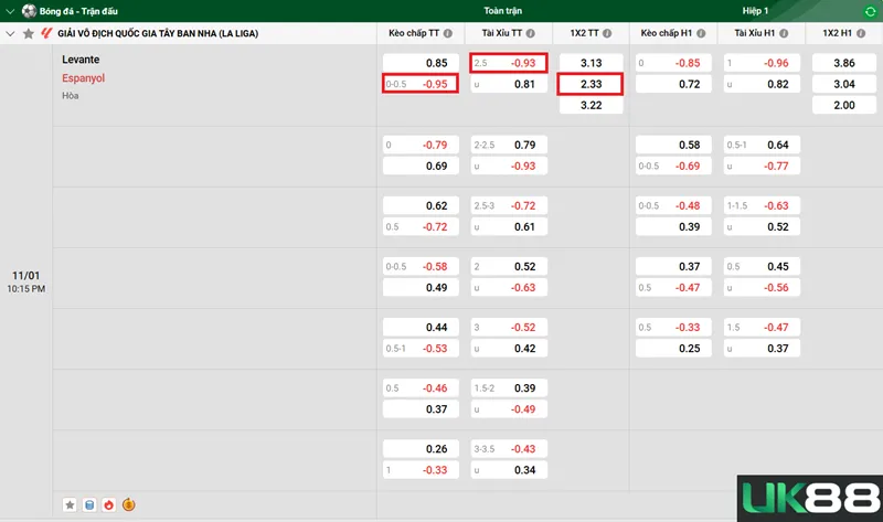 Kèo nhà cái Levante vs Espanyol uk88