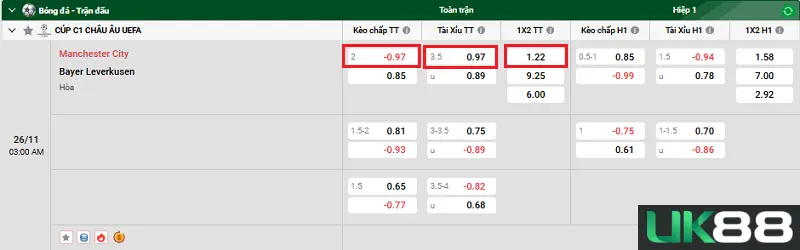 Manchester City vs Bayer Leverkusen uk88 3