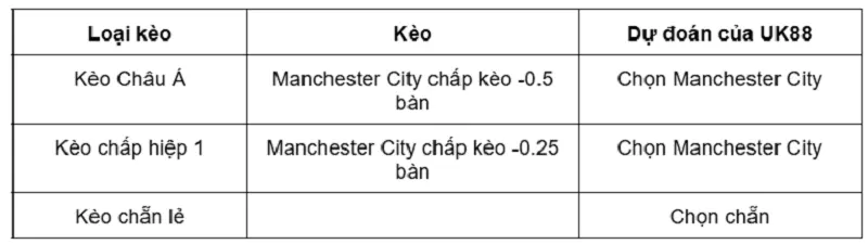 newcastle-vs-manchester-city-uk88-1