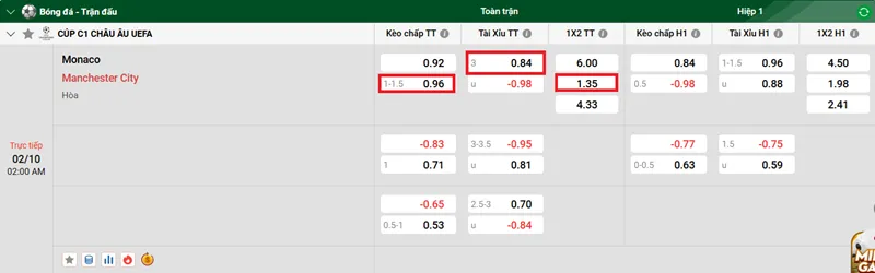 Tips bóng đá về trận đấu giữa AS Monaco vs Manchester City uk88