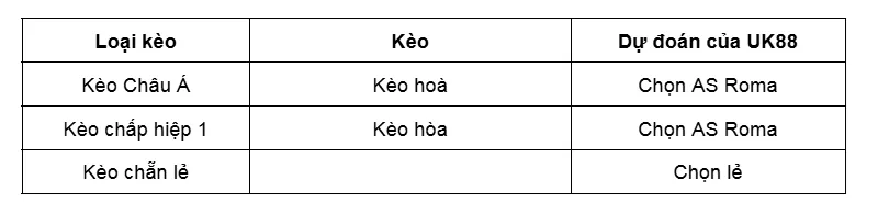 Kèo nhà cái AS Roma vs AC Milan uk88