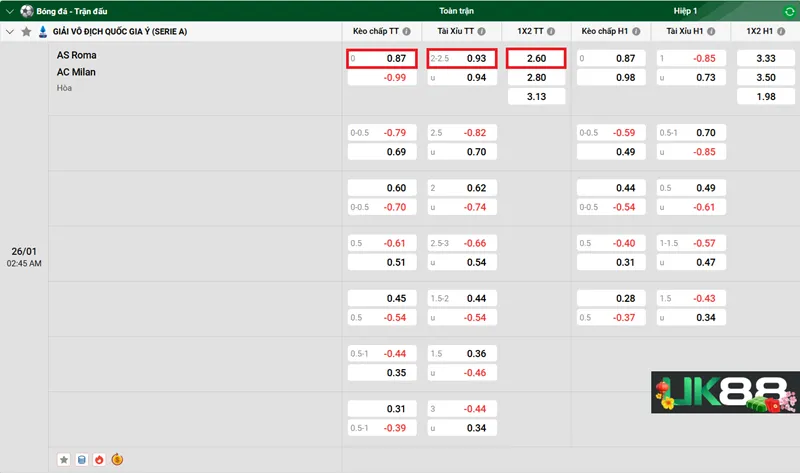 Kèo nhà cái AS Roma vs AC Milan uk88