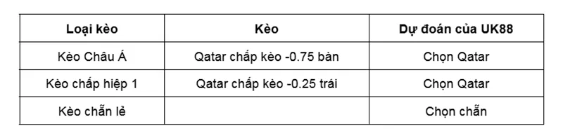 Kèo nhà cái Oman vs Qatar uk88