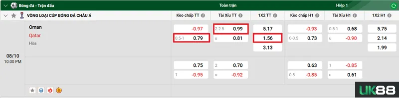 Kèo nhà cái Oman vs Qatar uk88