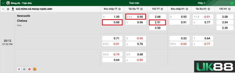 Kèo nhà cái Newcastle vs Chelsea uk88