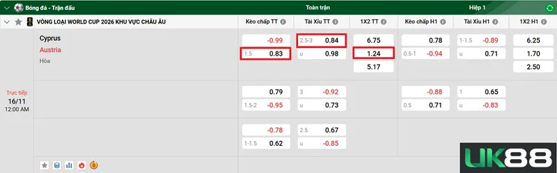Kèo nhà cái Cyprus vs Austria uk88
