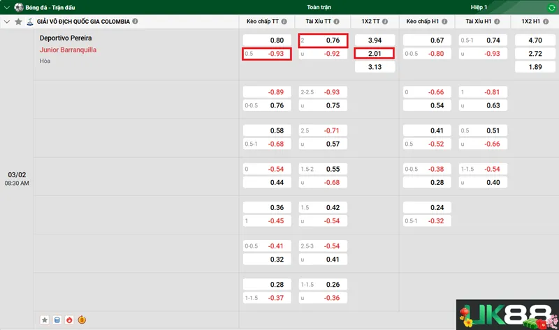 Kèo nhà cái Deportivo Pereira vs Junior Barranquilla uk88