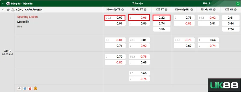 Kèo nhà cái Sporting Lisbon vs Marseille uk88