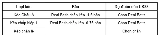 Real Betis vs Utrecht uk88 4