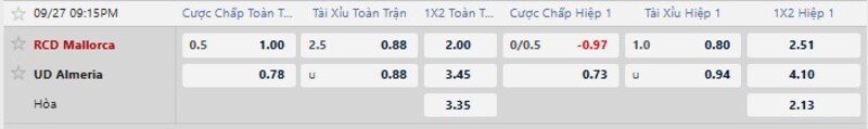 Bảng tỷ lệ kèo trận Mallorca vs Almeria