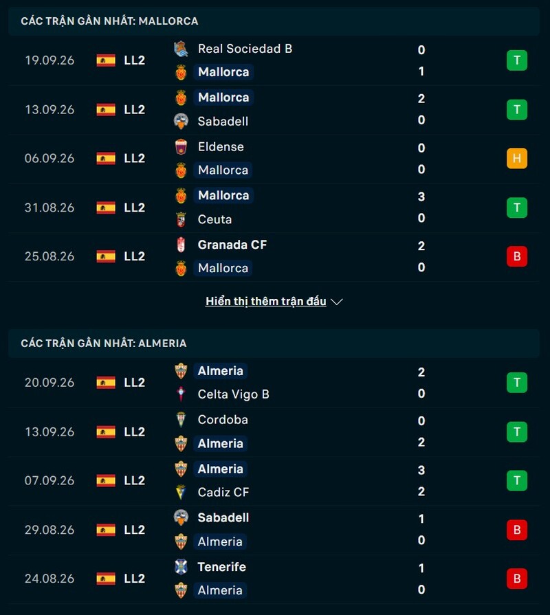 Phong độ hai đội trước trận Mallorca vs Almeria