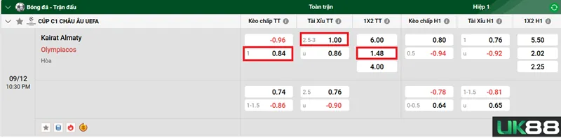 Kèo nhà cái Kairat Almaty vs Olympiakos uk88