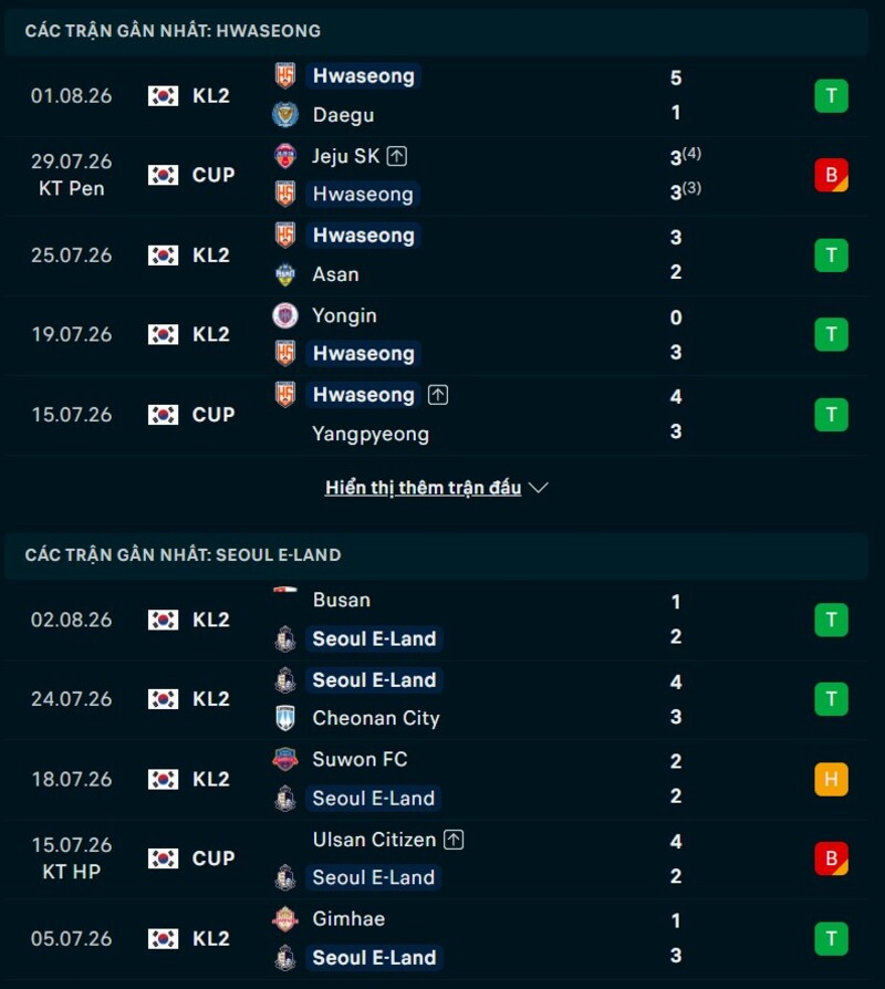 Phong độ hai đội trước trận Hwaseong vs Seoul E-Land