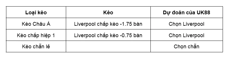 keo-nha-cai-liverpool-vs-galatasaray-uk88