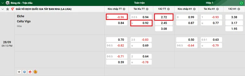 Tip chi tiết về trận đấu giữa Elche vs Celta Vigo uk88
