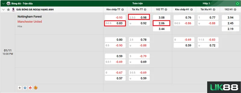 Kèo nhà cái Nottingham Forest vs Manchester United uk88