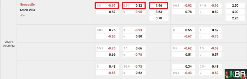 Kèo nhà cái Newcastle vs Aston Villa uk88